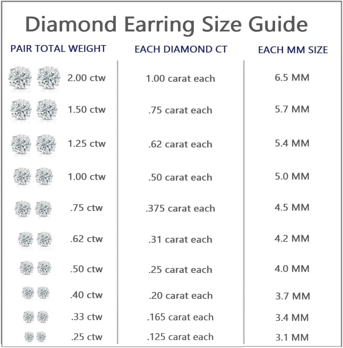 1/4 to 2 Carat Diamond Round Stud Earrings in 14k Yellow or White Gold (H-I, I2-I3, cttw) Bezel Set Screw Back by Diamond Wish
